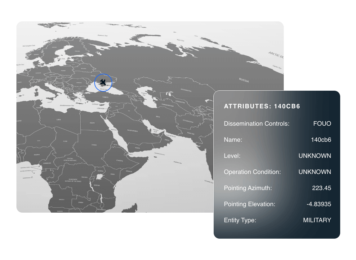 IKE Access Live Data Graphic