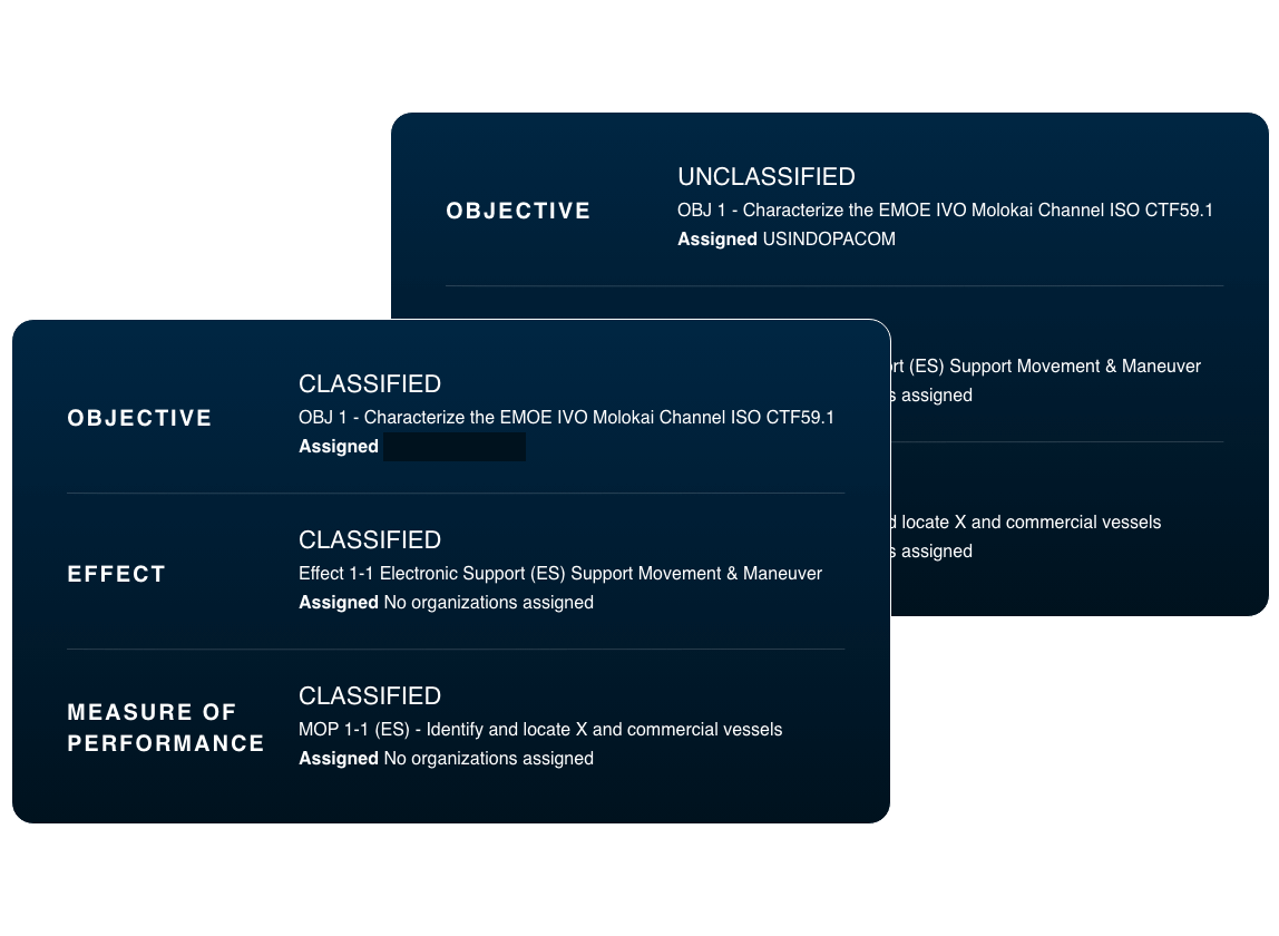 IKE Keep Highly Sensitive Data Secure Graphic