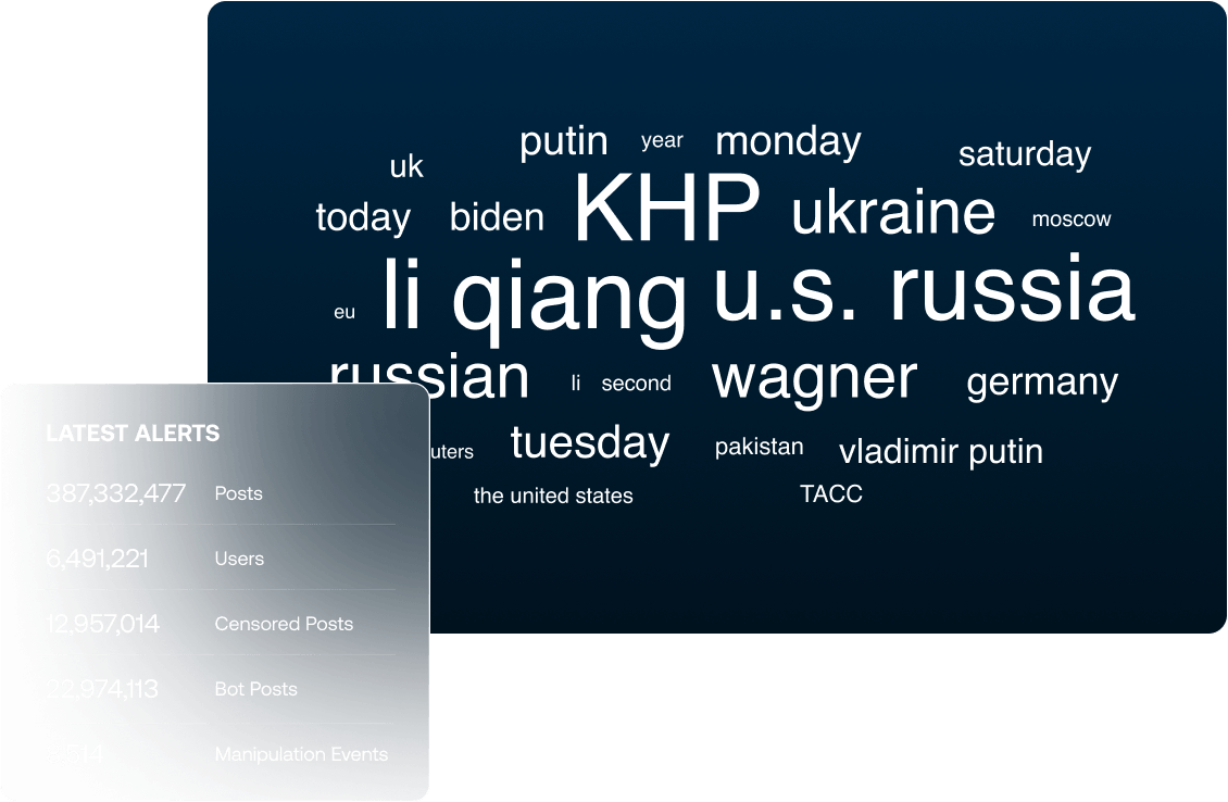 A word cloud highlights topics related to Ukraine, Russia, and political figures, with a sidebar showing social media alert