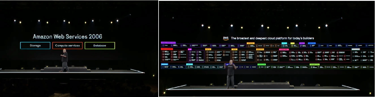 AWS 2006 vs AWS 2019