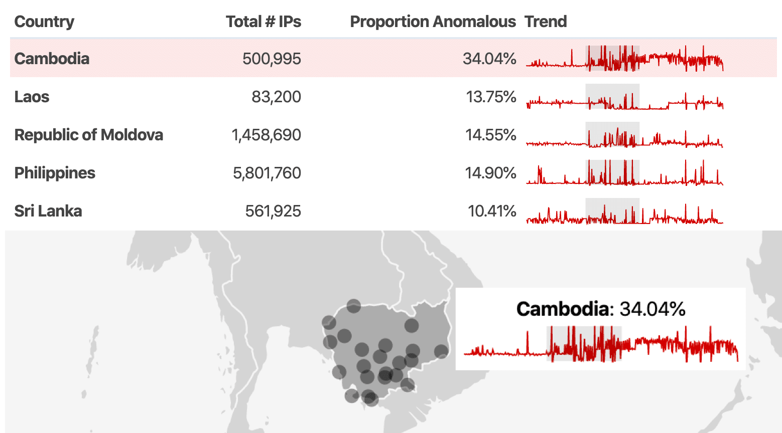 The dashboard components focused on Cambodia