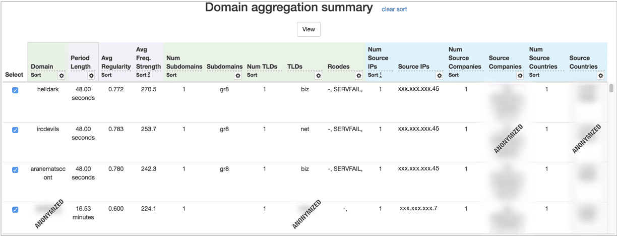 Figure 1: The domain aggregation summary table for periodic activity in a DNS network log.