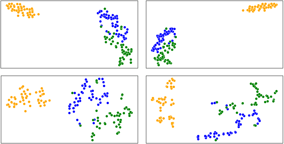 t-SNE visualizations created using various guidance: OpenTSNE defaults, sklearn defaults, our empirical combination, and our neural network