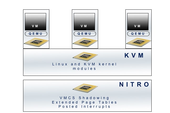 KVM features
