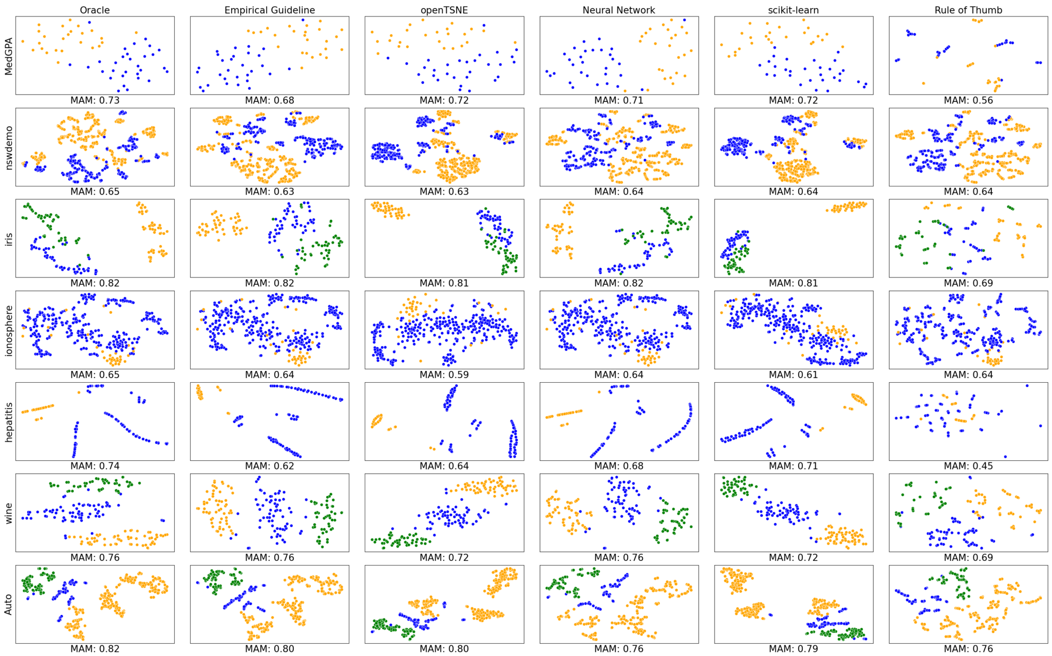 New Guidance for Using t-SNE - Two Six Technologies | Advanced ...